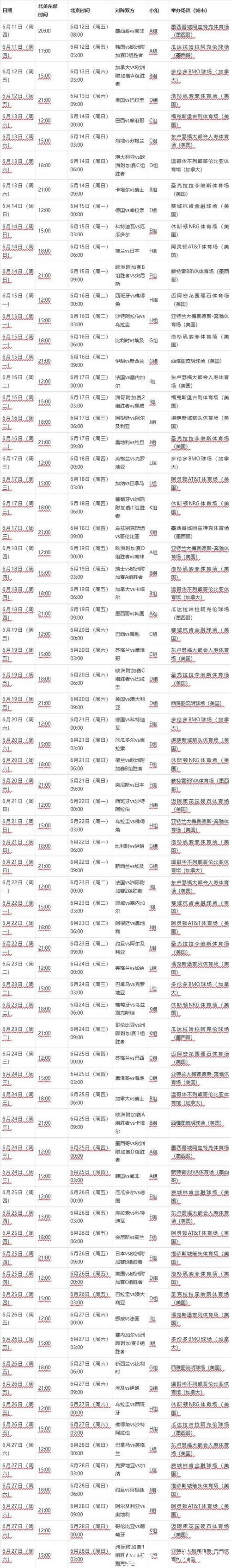 2026年世界杯赛程时间表及详细赛程解读